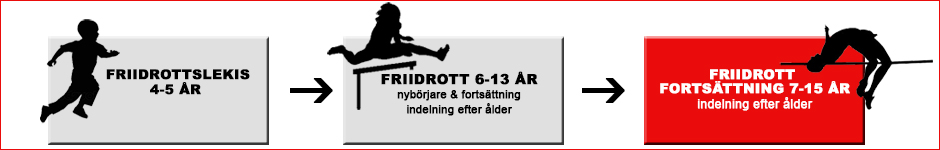 Friidrott Multi Sport Camp